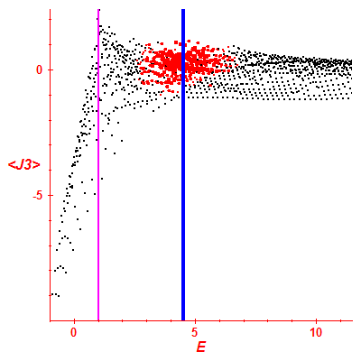 Peres lattice <J3>